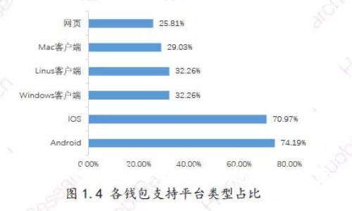 2023年加密货币分析：市场趋势与投资策略