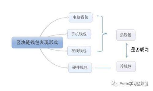 TP钱包的币会不会被转走？深入解析安全性与风险防范