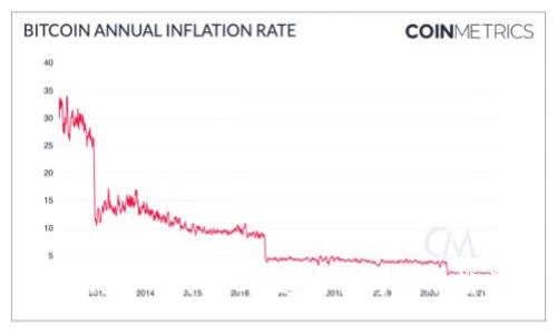 TP钱包中的USDT：通用性与使用指南