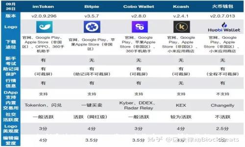 如何通过TP Wallet将HT兑换为ETH：详细教程
