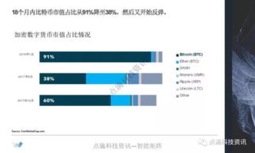 

加密货币市场分析：2023年趋势展望与未来走势预测