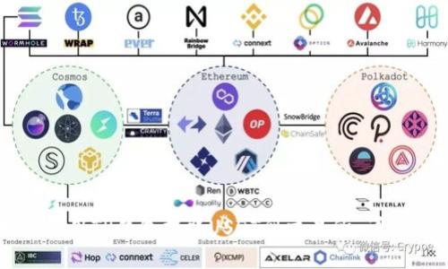 如何使用TP钱包提取USDT到交易所：详尽指南