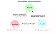 加密货币领域的龙头企业分析：未来发展趋势与