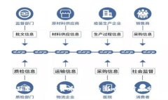 全面禁止加密货币支付的影响与前景分析